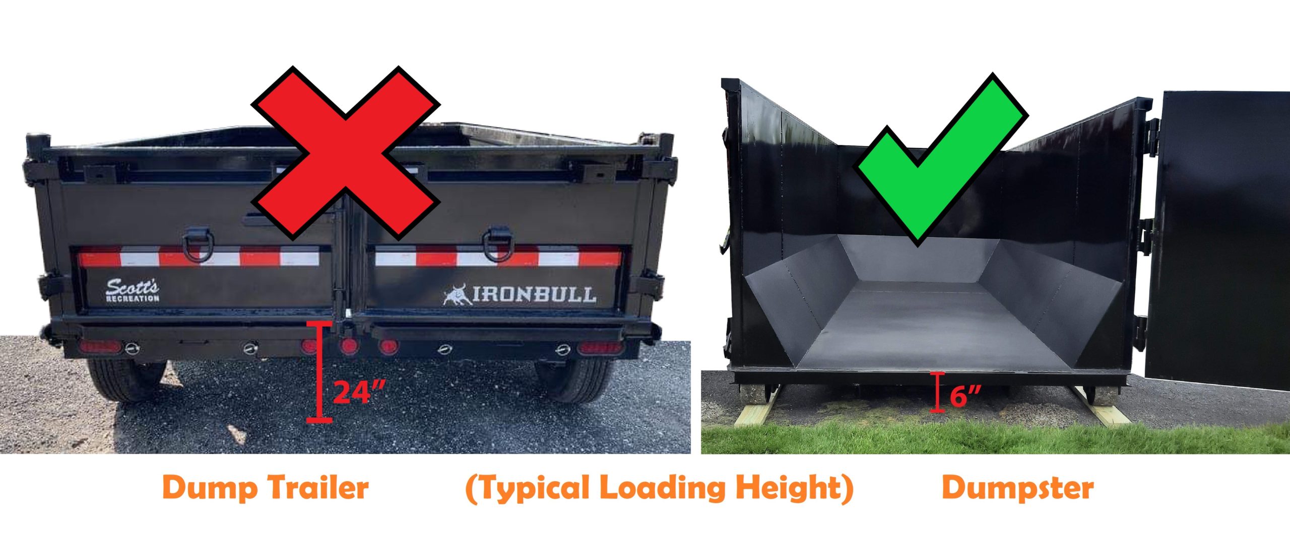 20 yard dumpster rental vs trailer rental back 2